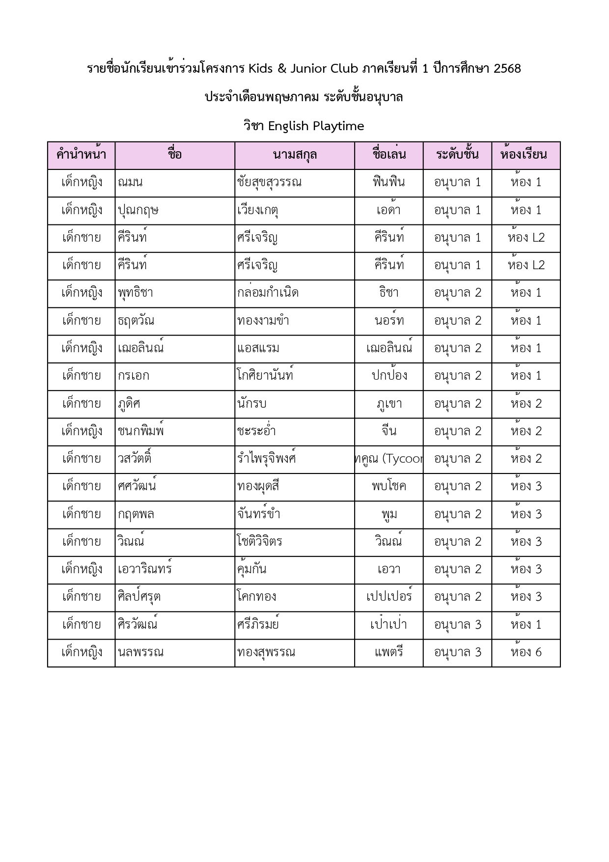 รายชื่อนักเรียนเข้าร่วมโครงการ Kids & Junior Club ภาคเรียนที่ 1 ปีการศึกษา 2568 ประจำเดือนพฤษภาคม ระดับชั้นอนุบาล