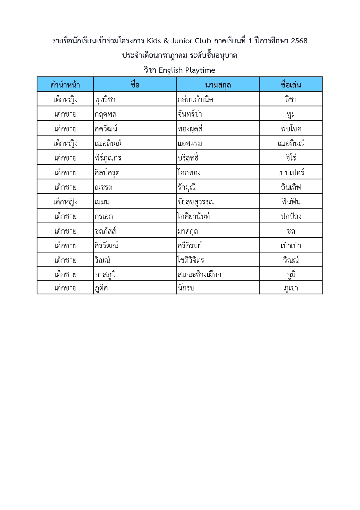 ประกาศรายชื่อนักเรียนเข้าร่วมโครงการ Kids & Junior Club ภาคเรียนที่ 1 ปีการศึกษา 2568 ประจำเดือนกรกฎาคม ระดับชั้นอนุบาล