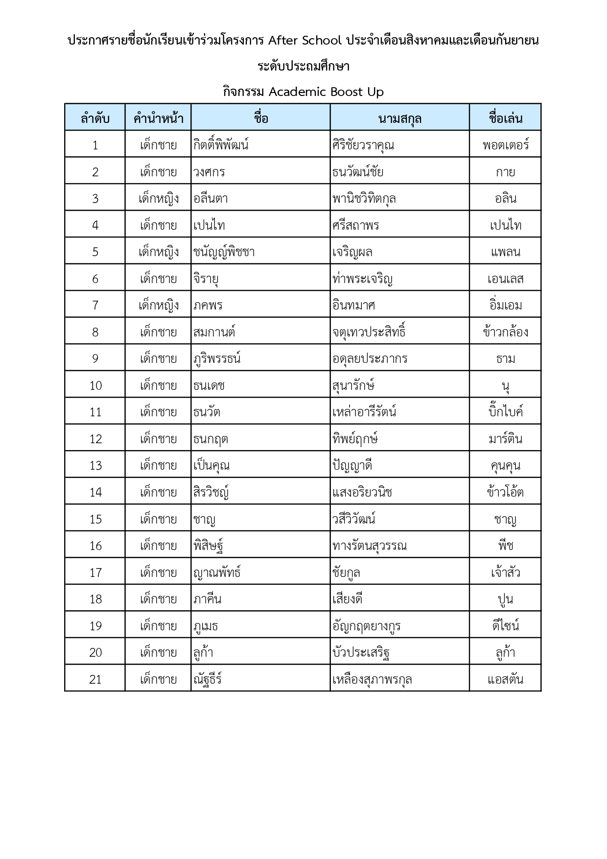 ประกาศรายชื่อนักเรียนที่เข้าร่วมโครงการ After School ประจำเดือนสิงหาคมและเดือนกันยายน (วันที่ 1 สิงหาคม – 12 กันยายน 2568) ระดับประถมศึกษา