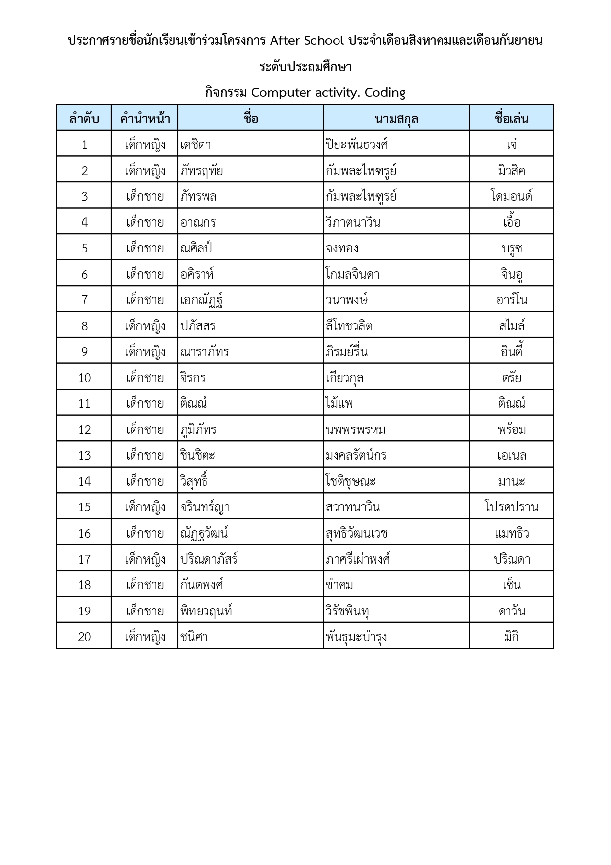 ประกาศรายชื่อนักเรียนที่เข้าร่วมโครงการ After School ประจำเดือนสิงหาคมและเดือนกันยายน (วันที่ 1 สิงหาคม – 12 กันยายน 2568) ระดับประถมศึกษา