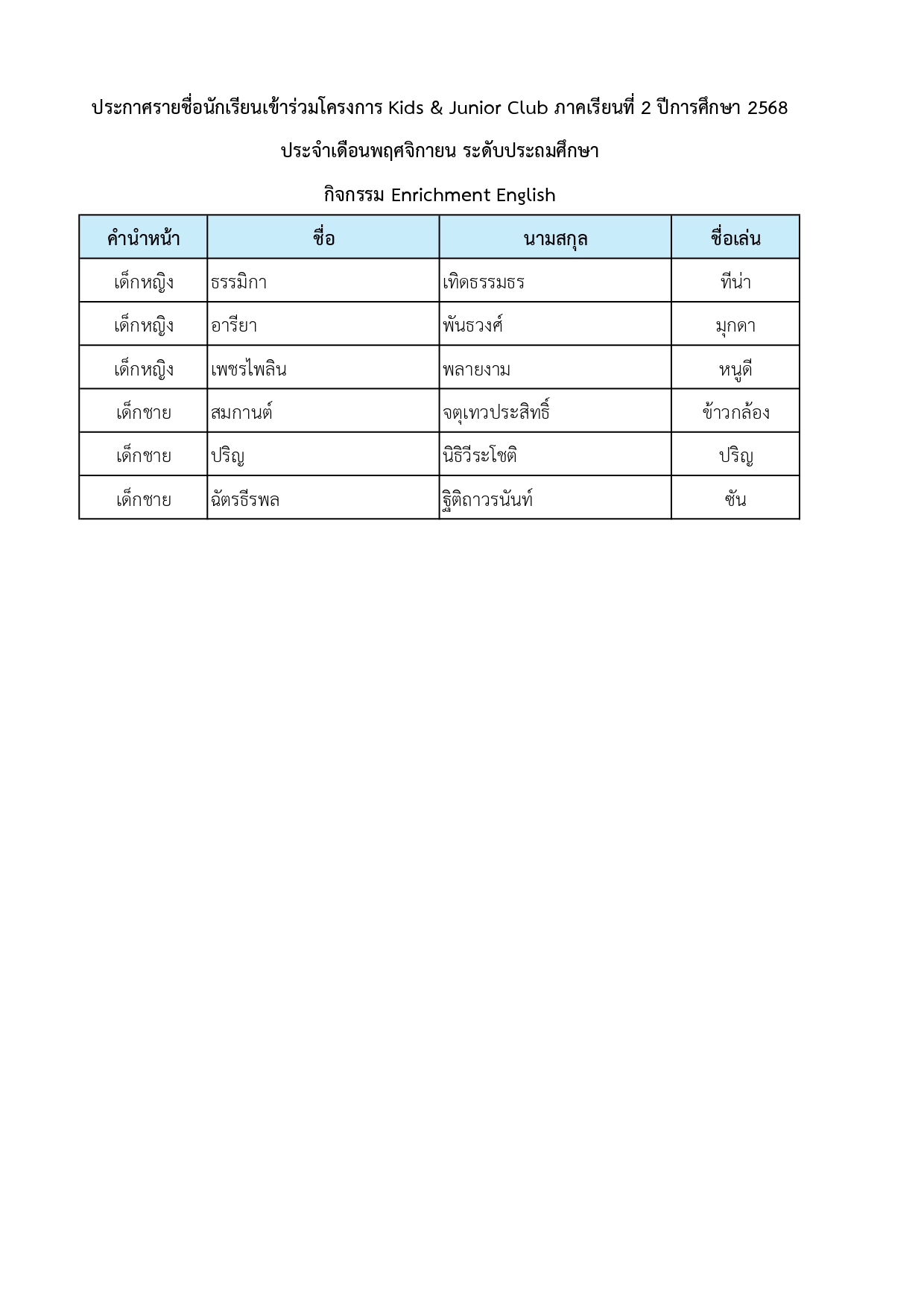 ประกาศรายชื่อนักเรียนเข้าร่วมโครงการ Kids & Junior Club ภาคเรียนที่ 2 ปีการศึกษา 2568 ประจำเดือนพฤศจิกายนและเดือนธันวาคม ระดับประถมศึกษา