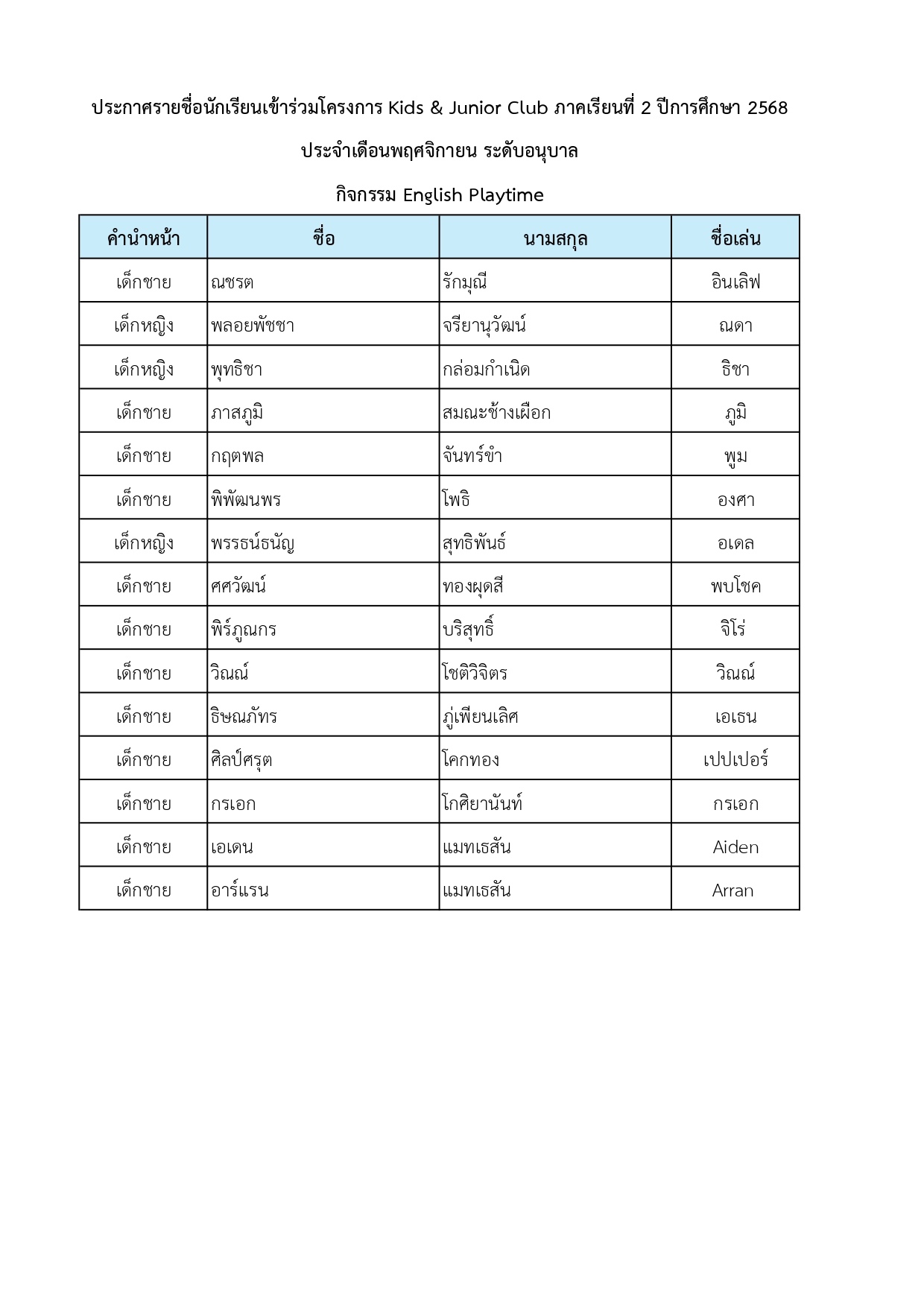 ประกาศรายชื่อนักเรียนเข้าร่วมโครงการ Kids & Junior Club ภาคเรียนที่ 2 ปีการศึกษา 2568 ประจำเดือนพฤศจิกายนและเดือนธันวาคม ระดับอนุบาล