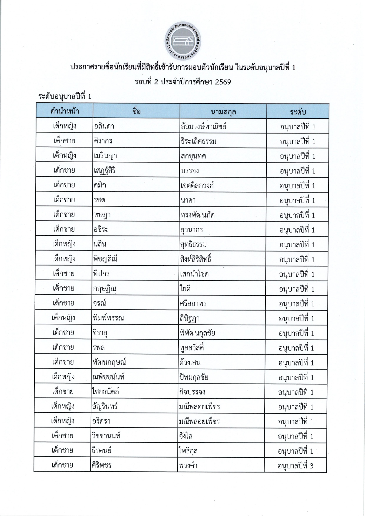 ประกาศรายชื่อนักเรียนที่มีสิทธิ์มอบตัวเข้าศึกษา รอบที่ 2 ประจำปีการศึกษา 2569