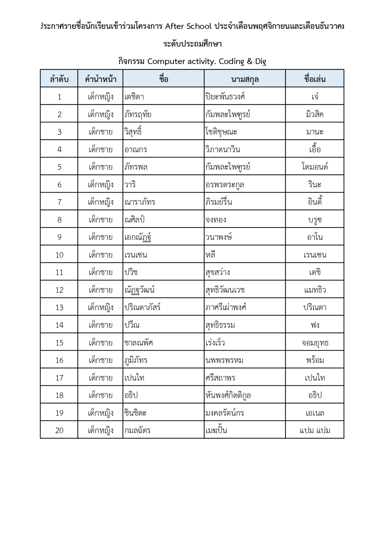 ประกาศรายชื่อนักเรียนที่เข้าร่วมโครงการ After School ประจำเดือนประจำเดือนพฤศจิกายนและเดือนธันวาคม (เริ่มเรียนวันที่ 3 พฤศจิกายน – 24 ธันวาคม 2568) ระดับประถมศึกษา